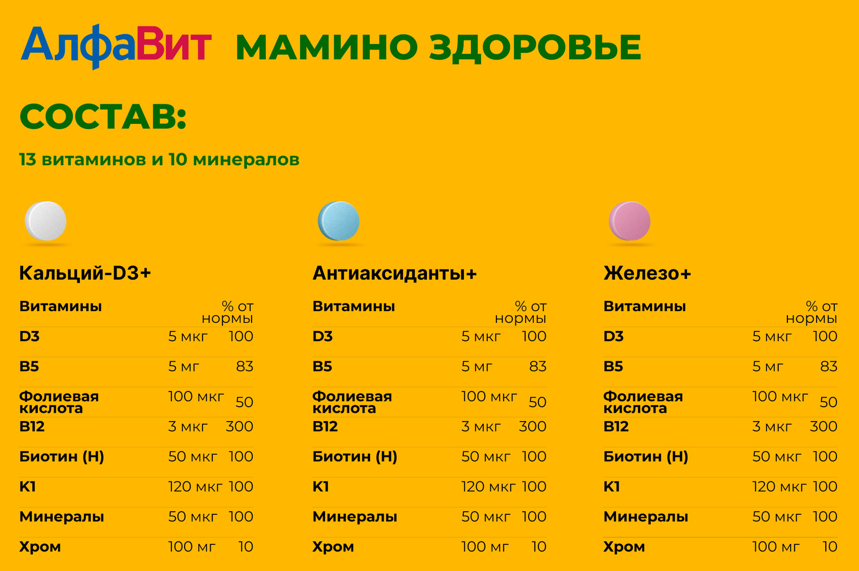 Алфавит 50 содержат. Таблица совместимости витаминов и микроэлементов. Совместимость витаминов алфавит. Витамины алфавит совместимость витамин. Витамин д3 и витамин с совместимость.